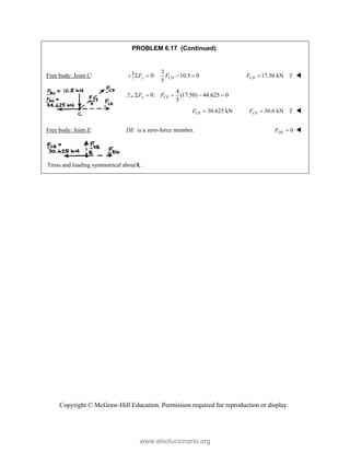 Copyright © McGraw-Hill Education. Permission required for reproduction or display.
PROBLEM 6.17 (Continued)
Free body: Joint C:
3
0: 10.5 0
5
y CD
F F
    17.50 kN
CD
F T
 
4
0: (17.50) 44.625 0
5
x CE
F F
    
30.625 kN
CE
F  30.6 kN
CE
F T
 
Free body: Joint E: DE is a zero-force member. 0
DE
F  
Truss and loading symmetrical about .
c
L
www.elsolucionario.org
 