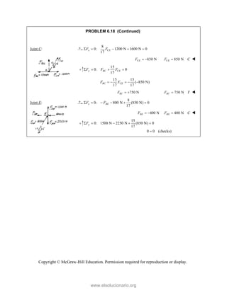 Copyright © McGraw-Hill Education. Permission required for reproduction or display.
PROBLEM 6.18 (Continued)
Joint C:
8
0: 1200 N 1600 N 0
17
x CE
F F
    
850 N
CE
F   850 N
CE
F C
 
15
0: 0
17
y BC CE
F F F
   
15 15
( 850 N)
17 17
BC CE
F F
    
750 N
BC
F   750 N
BC
F T
 
Joint E:
8
0: 800 N (850 N) 0
17
x BE
F F
     
400 N
BE
F   400 N
BE
F C
 
15
0: 1500 N 2250 N (850 N) 0
17
0 0 (checks)
y
F
    

www.elsolucionario.org
 
