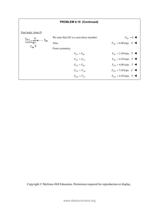 Copyright © McGraw-Hill Education. Permission required for reproduction or display.
PROBLEM 6.19 (Continued)
Free body: Joint D:
We note that DE is a zero-force member: 0
DE
F  
Also, 6.00 kips
DF
F C
 
From symmetry:
FE BE
F F
 2.50 kips
EF
F T
 
EG CE
F F
 4.50 kips
EG
F T
 
FG BC
F F
 4.00 kips
FG
F T
 
FH AB
F F
 7.50 kips
FH
F C
 
GH AC
F F
 4.50 kips
GH
F T
 
www.elsolucionario.org
 