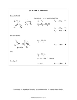 Copyright © McGraw-Hill Education. Permission required for reproduction or display.
PROBLEM 6.20 (Continued)
Free body: Joint F:
We recall that 0,
FG
F  and from Eq. (1) that
DF BD
F F
 4.50 kips
DF
F C
 
4.50 kips
5 5 6
EF FH
F F
 
3.75 kips
EF
F T
 
3.75 kips
FH
F C
 
Free body: Joint H:
3.00 kips
3 4
GH
F

2.25 kips
GH
F T
 
Also,
3.00 kips
5 4
FH
F

3.75 kips (checks)
FH
F C

From Eq. (2):
EG GH
F F
 2.25 kips
EG
F T
 
www.elsolucionario.org
 