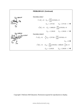 Copyright © McGraw-Hill Education. Permission required for reproduction or display.
PROBLEM 6.25 (Continued)
Free body: Joint I:
2.97
0: (3.03 kN) 0
3.03
x IK
F F
   
2.97 kN
IK
F   2.97 kN
IK
F C
 
0.6
0: 1.800 kN (3.03 kN) 0
3.03
y IN
F F
     
2.40 kN
IN
F   2.40 kN
IN
F C
 
Free body: Joint K:
4 2.97
0: 2.97 kN (3.03 kN) 0
5 3.03
x KN
F F
     
0
KN
F  
0.6 3
0: (3.03 kN) 1.800 kN (0) 0
3.03 5
y KO
F F
      
2.40 kN
KO
F   2.40 kN
KO
F C
 
www.elsolucionario.org
 