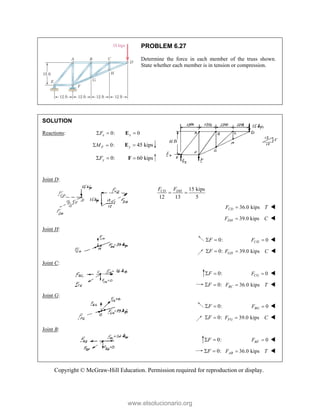 Copyright © McGraw-Hill Education. Permission required for reproduction or display.
PROBLEM 6.27
Determine the force in each member of the truss shown.
State whether each member is in tension or compression.
SOLUTION
Reactions: 0:
x
F
  0
x 
E
0:
F
M
  45 kips
y 
E
0:
y
F
  60 kips

F
Joint D:
15 kips
12 13 5
CD DH
F F
 
36.0 kips
CD
F T
 
39.0 kips
DH
F C
 
Joint H:
0:
F
  0
CH
F  
0:
F
  39.0 kips
GH
F C
 
Joint C:
0:
F
  0
CG
F  
0:
F
  36.0 kips
BC
F T
 
Joint G:
0:
F
  0
BG
F  
0:
F
  39.0 kips
FG
F C
 
Joint B:
0:
F
  0
BF
F  
0:
F
  36.0 kips
AB
F T
 
www.elsolucionario.org
 