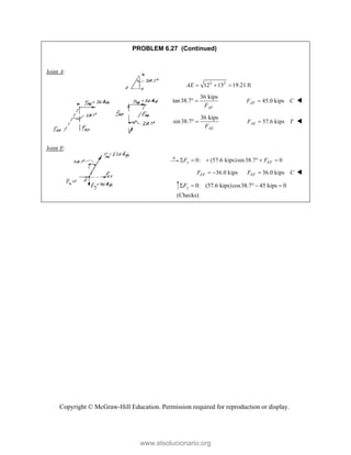 Copyright © McGraw-Hill Education. Permission required for reproduction or display.
PROBLEM 6.27 (Continued)
Joint A:
2 2
12 15 19.21 ft
AE   
36 kips
tan38.7
AF
F
  45.0 kips
AF
F C
 
36 kips
sin38.7
AE
F
  57.6 kips
AE
F T
 
Joint E:
0: (57.6 kips)sin 38.7 0
x EF
F F
     
36.0 kips
EF
F   36.0 kips
EF
F C
 
0: (57.6 kips)cos38.7 45 kips 0
y
F
    
(Checks)
www.elsolucionario.org
 