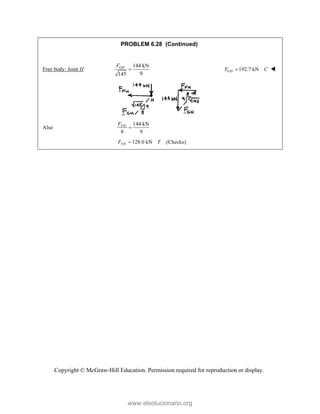 Copyright © McGraw-Hill Education. Permission required for reproduction or display.
PROBLEM 6.28 (Continued)
Free body: Joint H
144 kN
9
145
GH
F
 192.7 kN
GH
F C
 
Also
144 kN
8 9
FH
F

128.0 kN (Checks)
FH
F T
 
www.elsolucionario.org
 