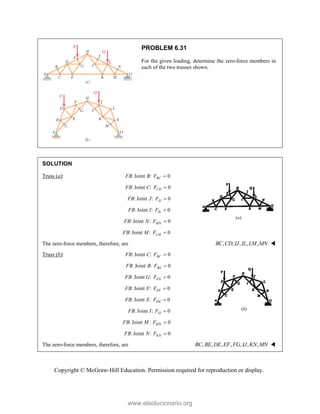 Copyright © McGraw-Hill Education. Permission required for reproduction or display.
PROBLEM 6.31
For the given loading, determine the zero-force members in
each of the two trusses shown.
SOLUTION
Truss (a): : Joint : 0

BC
FB B F
: Joint : 0

CD
FB C F
: Joint : 0

IJ
FB J F
: Joint : 0

IL
FB I F
: Joint : 0

MN
FB N F
: Joint : 0

LM
FB M F
The zero-force members, therefore, are , , , , ,
BC CD IJ IL LM MN 
Truss (b): : Joint : 0

BC
FB C F
: Joint : 0

BE
FB B F
: Joint : 0

FG
FB G F
: Joint : 0

EF
FB F F
: Joint : 0

DE
FB E F
: Joint : 0

IJ
FB I F
: Joint : 0

MN
FB M F
: Joint : 0

KN
FB N F
The zero-force members, therefore, are , , , , , , ,
BC BE DE EF FG IJ KN MN 
(a)
(b)
www.elsolucionario.org
 