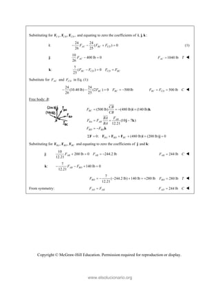 Copyright © McGraw-Hill Education. Permission required for reproduction or display.
Substituting for , , ,
CA CB CD
F F F and equating to zero the coefficients of , , :
i j k
i:
24 24
( ) 0
26 25
   
AC BC CD
F F F (1)
j:
10
400 lb 0
26
AC
F   1040 lb
AC
F T
 
k:
7
( ) 0
25
BC CD CD BC
F F F F
  
Substitute for AC
F and CD
F in Eq. (1):
24 24
(10.40 lb) (2 ) 0 500lb
26 25
BC BC
F F
     500 lb
BC CD
F F C
  
Free body: B:
(500 lb) (480 lb) (140 lb)
(10 7 )
12.21
BC
AB
BA AB
BD BD
CB
F
CB
F
BA
F F
BA
F F
   
  
 
i k
j k
k




0: (480 lb) (200 lb) 0
BA BD BC
      
F F F F i j
Substituting for , ,
BA BD BC
F F F and equating to zero the coefficients of j and k:
j:
10
200 lb 0 244.2 lb
12.21
   
AB AB
F F 244 lb
AB
F C
 
k:
7
140 lb 0
12.21
AB BD
F F
   
7
( 244.2 lb) 140 lb 280 lb
12.21
BD
F       280 lb
BD
F T
 
From symmetry: AD AB
F F
 244 lb
AD
F C
 
www.elsolucionario.org
 