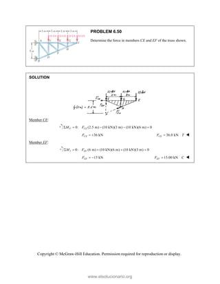 Copyright © McGraw-Hill Education. Permission required for reproduction or display.
PROBLEM 6.50
Determine the force in members CE and EF of the truss shown.
SOLUTION
Member CE:
0: (2.5 m) (10 kN)(3 m) (10 kN)(6 m) 0
F CE
M F
    
36 kN
CE
F   36.0 kN
CE
F T
 
Member EF:
0: (6 m) (10 kN)(6 m) (10 kN)(3 m) 0
I EF
M F
    
15 kN
EF
F   15.00 kN
EF
F C
 
www.elsolucionario.org
 