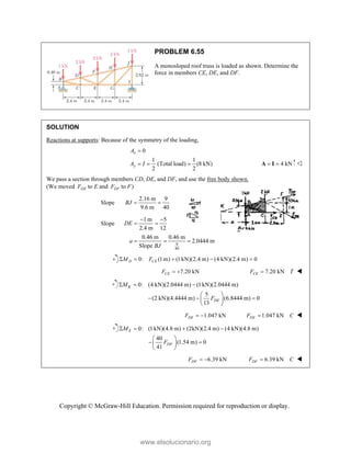Copyright © McGraw-Hill Education. Permission required for reproduction or display.
PROBLEM 6.55
A monosloped roof truss is loaded as shown. Determine the
force in members CE, DE, and DF.
SOLUTION
Reactions at supports: Because of the symmetry of the loading,
0
1 1
(Total load) (8 kN)
2 2
x
y
A
A I

   4 kN
 
A I 
We pass a section through members CD, DE, and DF, and use the free body shown.
(We moved DE
F to E and DF
F to F)
Slope
2.16 m 9
9.6 m 40
BJ  
Slope
9
40
1m 5
2.4 m 12
0.46 m 0.46 m
2.0444 m
Slope
DE
a
BJ
 
 
  
0: (1 m) (1 kN)(2.4 m) (4 kN)(2.4 m) 0
    
D CE
M F
7.20 kN
CE
F   7.20 kN
CE
F T
 
0: (4 kN)(2.0444 m) (1kN)(2.0444 m)
5
(2 kN)(4.4444 m) (6.8444 m) 0
13
K
DE
M
F
  
 
  
 
 
1.047 kN
DE
F   1.047 kN
DE
F C
 
0: (1kN)(4.8 m) (2kN)(2.4 m) (4 kN)(4.8 m)
40
(1.54 m) 0
41
E
DF
M
F
   
 
 
 
 
6.39 kN
DF
F   6.39 kN
DF
F C
 
www.elsolucionario.org
 