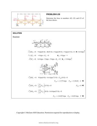 Copyright © McGraw-Hill Education. Permission required for reproduction or display.
PROBLEM 6.59
Determine the force in members AD, CD, and CE of
the truss shown.
SOLUTION
Reactions:
0: 9 kips(8 ft) (45 ft) 5 kips(30 ft) 5 kips(15 ft) 0
k
M B
      6.6 kips

B
0: 9 kips 0 9 kips
x x x
F K
     
K
0: 6.6 kips 5 kips 5 kips 0 3.4 kips
y y y
F K
      
K
0: 9 kips(4 ft) 6.6 kips(7.5 ft) (4 ft) 0
C AD
M F
    
3.375 kips
AD
F   3.38 kN
AD
F C
 
8
0: (15 ft) 0
17
A CD
M F
 
  
 
 
0
CD
F  
15
0: (8 ft) 6.6 kips(15 ft) 0
17
D CE
M F
 
   
 
 
14.025 kips
CE
F   14.03 kips
CE
F T
 
www.elsolucionario.org
 