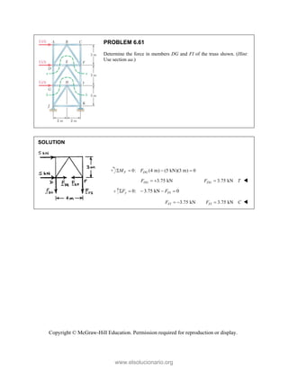 Copyright © McGraw-Hill Education. Permission required for reproduction or display.
PROBLEM 6.61
Determine the force in members DG and FI of the truss shown. (Hint:
Use section aa.)
SOLUTION
0: (4 m) (5 kN)(3 m) 0
F DG
M F
   
3.75 kN
DG
F   3.75 kN
DG
F T
 
0: 3.75 kN 0
y FI
F F
    
3.75 kN
FI
F   3.75 kN
FI
F C
 
www.elsolucionario.org
 
