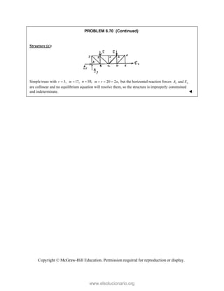 Copyright © McGraw-Hill Education. Permission required for reproduction or display.
PROBLEM 6.70 (Continued)
Structure (c):
Simple truss with 3,
r  17,
m  10,
n  20 2 ,
m r n
   but the horizontal reaction forces and
x x
A E
are collinear and no equilibrium equation will resolve them, so the structure is improperly constrained
and indeterminate. 
www.elsolucionario.org
 