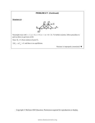 Copyright © McGraw-Hill Education. Permission required for reproduction or display.
PROBLEM 6.71 (Continued)
Structure (c):
Nonsimple truss with 3,
r  13,
m  8
n  so 16 2 .
  
r m n To further examine, follow procedure in
part (a) above to get truss at left.
Since 1 0

F (from solution of joint F),
1
A
M aF
  0
 and there is no equilibrium.
Structure is improperly constrained. 
www.elsolucionario.org
 