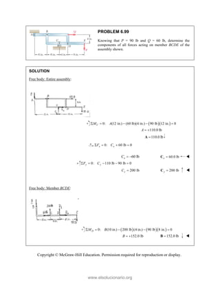 Copyright © McGraw-Hill Education. Permission required for reproduction or display.
PROBLEM 6.99
Knowing that P = 90 lb and Q = 60 lb, determine the
components of all forces acting on member BCDE of the
assembly shown.
SOLUTION
Free body: Entire assembly:
  
0: (12 in.) (60 lb)(4 in.) 90 lb 12 in. 0
C
M A
    
110.0 lb
A  
110.0 lb

A 
0: 60 lb 0
x x
F C
   
60 lb
x
C   60.0 lb
x 
C 
0: 110 lb 90 lb 0
y y
F C
    
200 lb
y
C  200 lb
y 
C 
Free body: Member BCDE:

    
0: (10 in.) 200 lb (4 in.) 90 lb 8 in. 0
D
M B
    
152.0 lb
B   152.0 lb

B 
www.elsolucionario.org
 