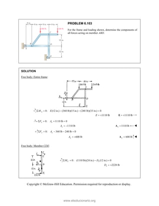 Copyright © McGraw-Hill Education. Permission required for reproduction or display.
PROBLEM 6.103
For the frame and loading shown, determine the components of
all forces acting on member ABD.
SOLUTION
Free body: Entire frame:
0: (12 in.) (360 lb)(15 in.) (240 lb)(33 in.) 0
A
M E
    
1110 lb
E   1110 lb
 
E
0: 1110 lb 0
x x
F A
   
1110 lb
x
A   1110 lb
x 
A 
0: 360 lb 240 lb 0
y y
F A
    
600 lb
y
A   600 lb
y 
A 
Free body: Member CDE:
0: (1110 lb)(24 in.) (12 in.) 0
C x
M D
   
2220 lb
x
D  
www.elsolucionario.org
 