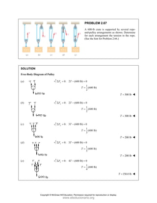 SOLUT
Free-Bo
(a)
(b)
(c)
(d)
(e)
TION
ody Diagram of Pulley
F
Σ
F
Σ
F
Σ
F
Σ
F
Σ
0: 2
y
F T
= −
0: 2
y
F T
= −
0: 3
y
F T
= −
0: 3
y
F T
= −
0: 4
y
F T
= −
PR
A 6
and
for
(Se
(600 lb) 0
1
2
T
− =
=
(600 lb) 0
1
2
T
− =
=
(600 lb) 0
1
(
3
T
− =
=
(600 lb) 0
1
(
3
T
− =
=
(600 lb) 0
1
4
T
− =
=
ROBLEM 2
600-lb crate i
d-pulley arrang
each arrange
ee the hint for
(600 lb)
(600 lb)
(600 lb)
(600 lb)
(600 lb)
.67
is supported b
gements as sh
ement the tens
Problem 2.66
by several rop
hown. Determ
sion in the ro
.)
300 lb
T =
300 lb
T =
200 lb
T =
200 lb
T =
150.0 lb
T =
pe-
ine
pe.
Copyright © McGraw-Hill Education. Permission required for reproduction or display.
www.elsolucionario.org
 