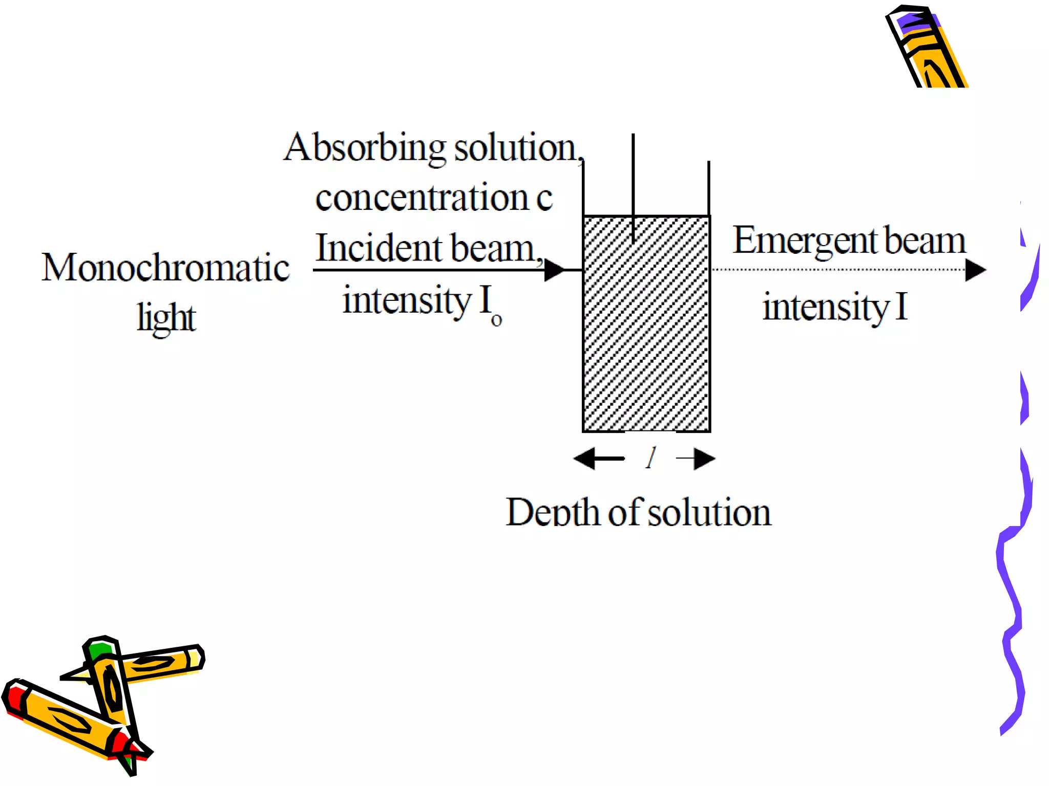 Beer lambert Law | PPT