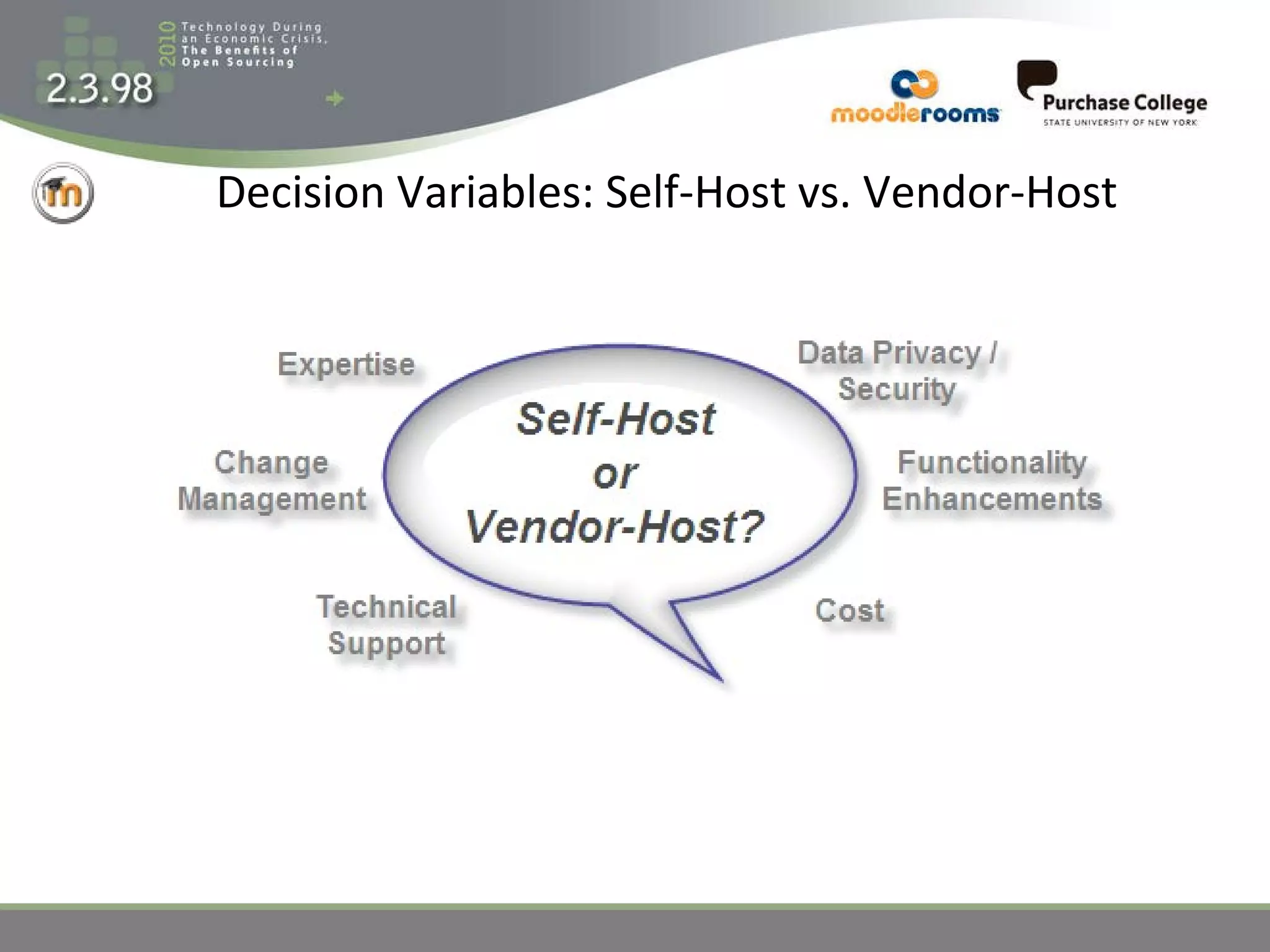 Decision Variables: Self-Host vs. Vendor-Host 