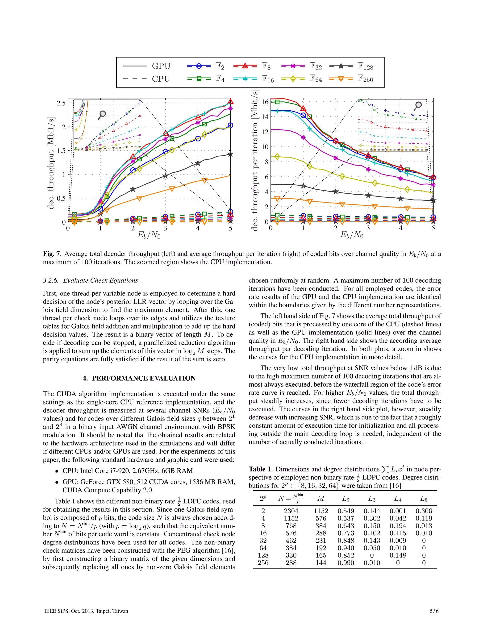 IEEE SiPS, Oct. 2013, Taipei, Taiwan 5 / 6 0 1 2 3 4 5 0 0.5 1 1.5 2 2.5 0 1 2 3 4 5 0 2 4 6 8 10 12 14 16 dec.throughput[Mbit/s] Eb/N0Eb/N0 GPU CPU F2 F4 F8 F16 F32 F64 F128 F256 dec.throughputperiteration[Mbit/s]Fig. 7. Average total decoder throughput (left) and average throughput per iteration (right) of coded bits over channel quality in Eb/N0 at a maximum of 100 iterations. The zoomed region shows the CPU implementation. 3.2.6. Evaluate Check Equations First, one thread per variable node is employed to determine a hard decision of the node’s posterior LLR-vector by looping over the Ga- lois ﬁeld dimension to ﬁnd the maximum element. After this, one thread per check node loops over its edges and utilizes the texture tables for Galois ﬁeld addition and multiplication to add up the hard decision values. The result is a binary vector of length M. To de- cide if decoding can be stopped, a parallelized reduction algorithm is applied to sum up the elements of this vector in log2 M steps. The parity equations are fully satisﬁed if the result of the sum is zero. 4. PERFORMANCE EVALUATION The CUDA algorithm implementation is executed under the same settings as the single-core CPU reference implementation, and the decoder throughput is measured at several channel SNRs (Eb/N0 values) and for codes over different Galois ﬁeld sizes q between 21 and 28 in a binary input AWGN channel environment with BPSK modulation. It should be noted that the obtained results are related to the hardware architecture used in the simulations and will differ if different CPUs and/or GPUs are used. For the experiments of this paper, the following standard hardware and graphic card were used: • CPU: Intel Core i7-920, 2.67GHz, 6GB RAM • GPU: GeForce GTX 580, 512 CUDA cores, 1536 MB RAM, CUDA Compute Capability 2.0. Table 1 shows the different non-binary rate 1 2 LDPC codes, used for obtaining the results in this section. Since one Galois ﬁeld sym- bol is composed of p bits, the code size N is always chosen accord- ing to N = Nbin /p (with p = log2 q), such that the equivalent num- ber Nbin of bits per code word is constant. Concentrated check node degree distributions have been used for all codes. The non-binary check matrices have been constructed with the PEG algorithm [16], by ﬁrst constructing a binary matrix of the given dimensions and subsequently replacing all ones by non-zero Galois ﬁeld elements chosen uniformly at random. A maximum number of 100 decoding iterations have been conducted. For all employed codes, the error rate results of the GPU and the CPU implementation are identical within the boundaries given by the different number representations. The left hand side of Fig. 7 shows the average total throughput of (coded) bits that is processed by one core of the CPU (dashed lines) as well as the GPU implementation (solid lines) over the channel quality in Eb/N0. The right hand side shows the according average throughput per decoding iteration. In both plots, a zoom in shows the curves for the CPU implementation in more detail. The very low total throughput at SNR values below 1 dB is due to the high maximum number of 100 decoding iterations that are al- most always executed, before the waterfall region of the code’s error rate curve is reached. For higher Eb/N0 values, the total through- put steadily increases, since fewer decoding iterations have to be executed. The curves in the right hand side plot, however, steadily decrease with increasing SNR, which is due to the fact that a roughly constant amount of execution time for initialization and all process- ing outside the main decoding loop is needed, independent of the number of actually conducted iterations. Table 1. Dimensions and degree distributions Lixi in node per- spective of employed non-binary rate 1 2 LDPC codes. Degree distri- butions for 2p ∈ {8, 16, 32, 64} were taken from [16] 2p N = Nbin p M L2 L3 L4 L5 2 2304 1152 0.549 0.144 0.001 0.306 4 1152 576 0.537 0.302 0.042 0.119 8 768 384 0.643 0.150 0.194 0.013 16 576 288 0.773 0.102 0.115 0.010 32 462 231 0.848 0.143 0.009 0 64 384 192 0.940 0.050 0.010 0 128 330 165 0.852 0 0.148 0 256 288 144 0.990 0.010 0 0 