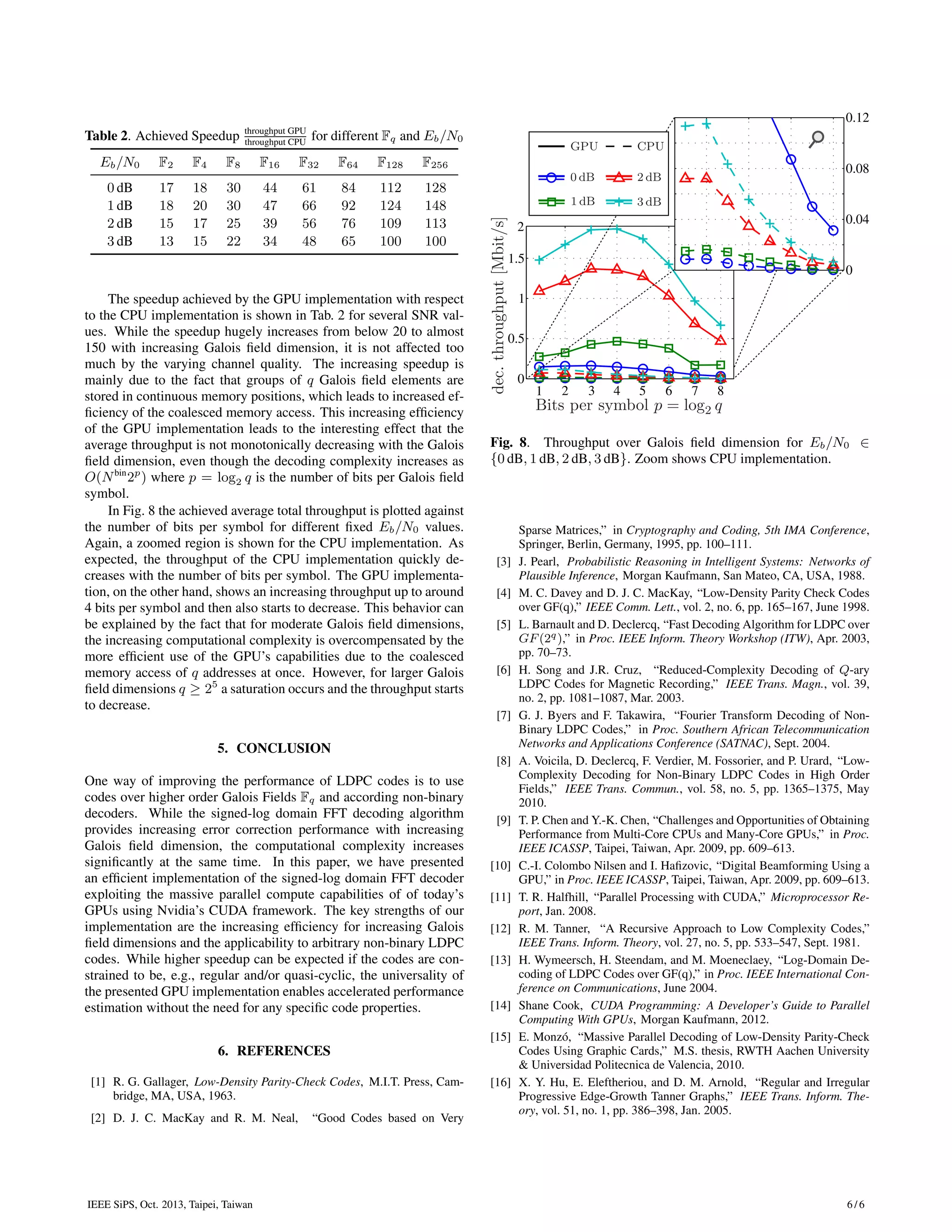 IEEE SiPS, Oct. 2013, Taipei, Taiwan 6 / 6 Table 2. Achieved Speedup throughput GPU throughput CPU for different Fq and Eb/N0 Eb/N0 F2 F4 F8 F16 F32 F64 F128 F256 0 dB 17 18 30 44 61 84 112 128 1 dB 18 20 30 47 66 92 124 148 2 dB 15 17 25 39 56 76 109 113 3 dB 13 15 22 34 48 65 100 100 The speedup achieved by the GPU implementation with respect to the CPU implementation is shown in Tab. 2 for several SNR val- ues. While the speedup hugely increases from below 20 to almost 150 with increasing Galois ﬁeld dimension, it is not affected too much by the varying channel quality. The increasing speedup is mainly due to the fact that groups of q Galois ﬁeld elements are stored in continuous memory positions, which leads to increased ef- ﬁciency of the coalesced memory access. This increasing efﬁciency of the GPU implementation leads to the interesting effect that the average throughput is not monotonically decreasing with the Galois ﬁeld dimension, even though the decoding complexity increases as O(Nbin 2p ) where p = log2 q is the number of bits per Galois ﬁeld symbol. In Fig. 8 the achieved average total throughput is plotted against the number of bits per symbol for different ﬁxed Eb/N0 values. Again, a zoomed region is shown for the CPU implementation. As expected, the throughput of the CPU implementation quickly de- creases with the number of bits per symbol. The GPU implementa- tion, on the other hand, shows an increasing throughput up to around 4 bits per symbol and then also starts to decrease. This behavior can be explained by the fact that for moderate Galois ﬁeld dimensions, the increasing computational complexity is overcompensated by the more efﬁcient use of the GPU’s capabilities due to the coalesced memory access of q addresses at once. However, for larger Galois ﬁeld dimensions q ≥ 25 a saturation occurs and the throughput starts to decrease. 5. CONCLUSION One way of improving the performance of LDPC codes is to use codes over higher order Galois Fields Fq and according non-binary decoders. While the signed-log domain FFT decoding algorithm provides increasing error correction performance with increasing Galois ﬁeld dimension, the computational complexity increases signiﬁcantly at the same time. In this paper, we have presented an efﬁcient implementation of the signed-log domain FFT decoder exploiting the massive parallel compute capabilities of of today’s GPUs using Nvidia’s CUDA framework. The key strengths of our implementation are the increasing efﬁciency for increasing Galois ﬁeld dimensions and the applicability to arbitrary non-binary LDPC codes. While higher speedup can be expected if the codes are con- strained to be, e.g., regular and/or quasi-cyclic, the universality of the presented GPU implementation enables accelerated performance estimation without the need for any speciﬁc code properties. 6. REFERENCES [1] R. G. Gallager, Low-Density Parity-Check Codes, M.I.T. Press, Cam- bridge, MA, USA, 1963. [2] D. J. C. MacKay and R. M. Neal, “Good Codes based on Very 2 4 6 81 3 5 7 0.5 1 1.5 0 2 0.12 0.08 0.04 0 dec.throughput[Mbit/s] Bits per symbol p = log2 q GPU CPU 0 dB 1 dB 2 dB 3 dB Fig. 8. Throughput over Galois ﬁeld dimension for Eb/N0 ∈ {0 dB, 1 dB, 2 dB, 3 dB}. Zoom shows CPU implementation. Sparse Matrices,” in Cryptography and Coding, 5th IMA Conference, Springer, Berlin, Germany, 1995, pp. 100–111. [3] J. Pearl, Probabilistic Reasoning in Intelligent Systems: Networks of Plausible Inference, Morgan Kaufmann, San Mateo, CA, USA, 1988. [4] M. C. Davey and D. J. C. MacKay, “Low-Density Parity Check Codes over GF(q),” IEEE Comm. Lett., vol. 2, no. 6, pp. 165–167, June 1998. [5] L. Barnault and D. Declercq, “Fast Decoding Algorithm for LDPC over GF(2q),” in Proc. IEEE Inform. Theory Workshop (ITW), Apr. 2003, pp. 70–73. [6] H. Song and J.R. Cruz, “Reduced-Complexity Decoding of Q-ary LDPC Codes for Magnetic Recording,” IEEE Trans. Magn., vol. 39, no. 2, pp. 1081–1087, Mar. 2003. [7] G. J. Byers and F. Takawira, “Fourier Transform Decoding of Non- Binary LDPC Codes,” in Proc. Southern African Telecommunication Networks and Applications Conference (SATNAC), Sept. 2004. [8] A. Voicila, D. Declercq, F. Verdier, M. Fossorier, and P. Urard, “Low- Complexity Decoding for Non-Binary LDPC Codes in High Order Fields,” IEEE Trans. Commun., vol. 58, no. 5, pp. 1365–1375, May 2010. [9] T. P. Chen and Y.-K. Chen, “Challenges and Opportunities of Obtaining Performance from Multi-Core CPUs and Many-Core GPUs,” in Proc. IEEE ICASSP, Taipei, Taiwan, Apr. 2009, pp. 609–613. [10] C.-I. Colombo Nilsen and I. Haﬁzovic, “Digital Beamforming Using a GPU,” in Proc. IEEE ICASSP, Taipei, Taiwan, Apr. 2009, pp. 609–613. [11] T. R. Halfhill, “Parallel Processing with CUDA,” Microprocessor Re- port, Jan. 2008. [12] R. M. Tanner, “A Recursive Approach to Low Complexity Codes,” IEEE Trans. Inform. Theory, vol. 27, no. 5, pp. 533–547, Sept. 1981. [13] H. Wymeersch, H. Steendam, and M. Moeneclaey, “Log-Domain De- coding of LDPC Codes over GF(q),” in Proc. IEEE International Con- ference on Communications, June 2004. [14] Shane Cook, CUDA Programming: A Developer’s Guide to Parallel Computing With GPUs, Morgan Kaufmann, 2012. [15] E. Monzó, “Massive Parallel Decoding of Low-Density Parity-Check Codes Using Graphic Cards,” M.S. thesis, RWTH Aachen University & Universidad Politecnica de Valencia, 2010. [16] X. Y. Hu, E. Eleftheriou, and D. M. Arnold, “Regular and Irregular Progressive Edge-Growth Tanner Graphs,” IEEE Trans. Inform. The- ory, vol. 51, no. 1, pp. 386–398, Jan. 2005. 