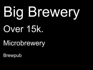 Big BreweryOver 15k.MicrobreweryBrewpub