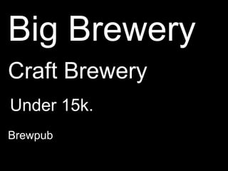 Big BreweryCraft BreweryUnder 15k.Brewpub