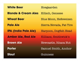 White Beer             Hoegaarden

Blonde & Cream Ales Kölsch, Genesee

Wheat Beer             Blue Moon, Hefeweizen

Pale Ale               Sierra Nevada, Fat Tire

IPA (India Pale Ale)   Harpoon, Dogﬁsh Head 

Amber Ale, Red Ale     Killians, Smithwick’s

Brown Ale              Newcastle, Ithaca Nut

Porter                 Samuel Smith, Anchor

Stout                  Guinness
 