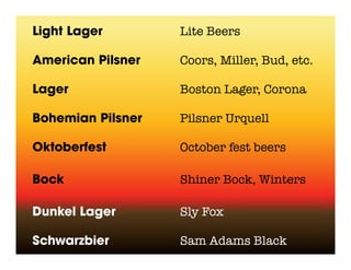 Light Lager        Lite Beers

American Pilsner   Coors, Miller, Bud, etc.

Lager              Boston Lager, Corona

Bohemian Pilsner   Pilsner Urquell

Oktoberfest        October fest beers

Bock               Shiner Bock, Winters

Dunkel Lager       Sly Fox

Schwarzbier        Sam Adams Black
 