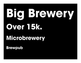 Big Brewery
Over 15k.!
Microbrewery
Brewpub
 