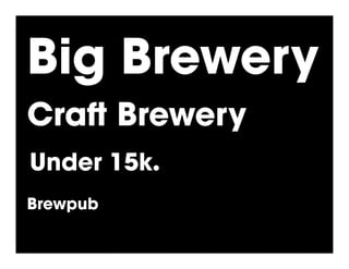 Big Brewery
Cra Brewery
Under 15k.!
Brewpub
 
