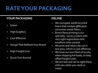 YOUR PACKAGING                        DELINE
                                         We corrugate 100% recycled
   Green                                 liners that contain 98% post-
                                          consumer waste fibers.
   High Graphics                        Direct flexo printing is our
                                          specialty. Up to 5 colors with
   Cost Effective                        very tight registration and
                                          excellent color control
   Design That Reflects Your Brand      We print and rotary die cut in
                                          one pass, which is cost effective.
   High Freight Cost                    We have our own fleet of trucks,
                                          when shipping full loads, to help
   Quick Turn Around                     offset freight costs
                                         We are fast and we’re right there
                                          with you when you need us
                                          most!
 