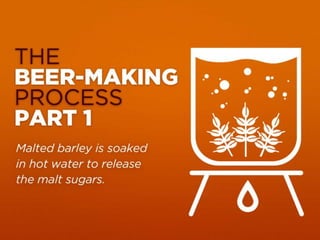 All About Beer 