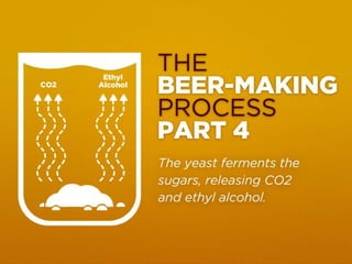 All About Beer 