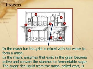 Process




In the mash tun the grist is mixed with hot water to
form a mash.
In the mash, enzymes that exist in the grain become
active and convert the starches to fermentable sugar.
The sugar rich liquid from the mash, called wort, is
 