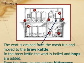 Process




The wort is drained from the mash tun and
moved to the brew kettle.
In the brew kettle the wort is boiled and hops
are added.
 