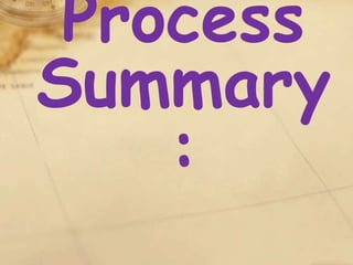 Process
Summary
    :
 