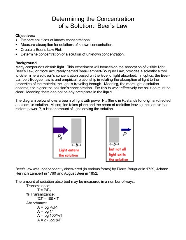 Beers law Beer's law