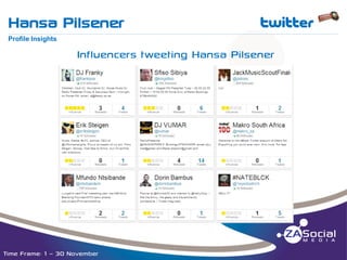 Hansa Pilsener

t

__________________________________________________________________________________________________________________________________________________________________________________________________________________________________________________________________________________

Profile Insights

Influencers tweeting Hansa Pilsener

Time Frame: 1 – 30 November

 