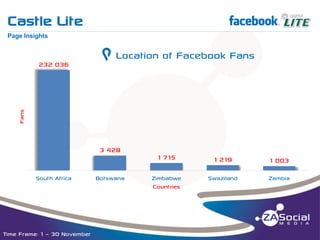Castle Lite

f

__________________________________________________________________________________________________________________________________________________________________________________________________________________________________________________________________________________

Page Insights

Fans

232 036

g Location of Facebook Fans

3 428

South Africa

Time Frame: 1 – 30 November

Botswana

1 715

1 219

1 003

Zimbabwe
Countries

Swaziland

Zambia

 