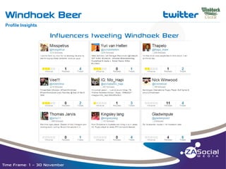 Windhoek Beer

t

__________________________________________________________________________________________________________________________________________________________________________________________________________________________________________________________________________________

Profile Insights

Influencers tweeting Windhoek Beer

Time Frame: 1 – 30 November

 