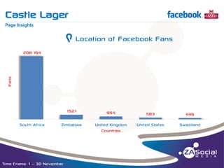 Castle Lager

f

__________________________________________________________________________________________________________________________________________________________________________________________________________________________________________________________________________________

Page Insights

g Location of Facebook Fans
Fans

208 164

1521
South Africa

954

583

446

Zimbabwe

United Kingdom
Countries

United States

Swaziland

Time Frame: 1 – 30 November

 