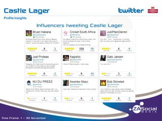 Castle Lager

t

__________________________________________________________________________________________________________________________________________________________________________________________________________________________________________________________________________________

Profile Insights

Influencers tweeting Castle Lager

Time Frame: 1 – 30 November

 