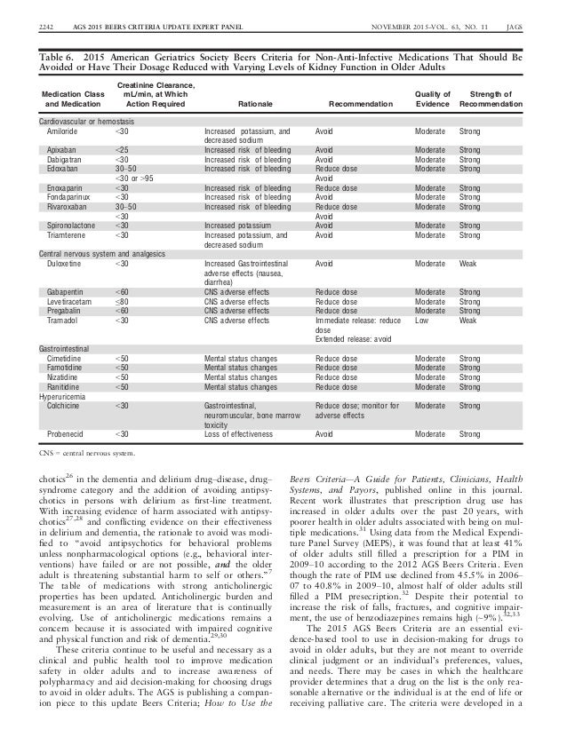 and tramadol criteria beers