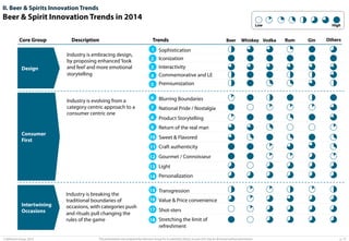 II. Beer & Spirits Innovation Trends

Beer & Spirit Innovation Trends in 2014
Low

Core Group

Design

Description
Industry is embracing design,
by proposing enhanced ‘look
and feel’ and more emotional
storytelling

Trends

Beer

Whiskey Vodka

High

Rum

Gin

Others

1 Sophistication
• 

• 
2 Iconization
• 
3 Interactivity
• 
4 Commemorative and LE
• 
5 Premiumization

Industry is evolving from a
category centric approach to a
consumer centric one

6 Blurring Boundaries
• 
7 National Pride / Nostalgia
• 
8 Product Storytelling
• 
9 Return of the real man
• 

Consumer
First

10 Sweet & Flavored
• 

• 
11 Craft authenticity
• 
12 Gourmet / Connoisseur
• 
13 Light
• 
14 Personalization

Intertwining
Occasions

Industry is breaking the
traditional boundaries of
occasions, with categories push
and rituals pull changing the
rules of the game

15 Transgression
• 
16 Value & Price convenience
• 
17 Shot-sters
• 

• 
18 Stretching the limit of
refreshment

© Advisium Group. 2014.

This presentation was prepared by Advisium Group for its potential clients, no part of it may be disclosed without permission.

p. 15

 