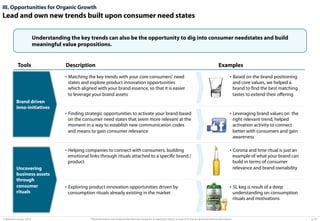 III. Opportunities for Organic Growth

Lead and own new trends built upon consumer need states
Understanding the key trends can also be the opportunity to dig into consumer needstates and build
meaningful value propositions.

Tools

Description

Examples

•  Matching the key trends with your core consumers‘ need

•  Based on the brand positioning

states and explore product innovation opportunities
which aligned with your brand essence, so that it is easier
to leverage your brand assets

and core values, we helped a
brand to ﬁnd the best matching
tastes to extend their oﬀering

Brand driven
inno-initiatives

•  Finding strategic opportunities to activate your brand based

•  Leveraging brand values on the

on the consumer need states that seem more relevant at the
moment in a way to establish new communication codes
and means to gain consumer relevance

right relevant trend, helped
activation activity to connect
better with consumers and gain
awareness

•  Helping companies to connect with consumers, building

•  Corona and lime ritual is just an

emotional links through rituals attached to a speciﬁc brand /
product
Uncovering
business assets
through
consumer
rituals

© Advisium Group. 2014.

•  Exploring product innovation opportunities driven by

example of what your brand can
build in terms of consumer
relevance and brand ownability

•  5L keg is result of a deep

consumption rituals already existing in the market

This presentation was prepared by Advisium Group for its potential clients, no part of it may be disclosed without permission.

understanding on consumption
rituals and motivations

p. 37

 