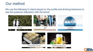 Beer brand image by profile
 