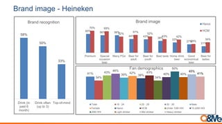 Our method
We use the following 5 criteria based on the profile and drinking behaviors to
see the audience federation with the brand
Gender Age Location
Household income Drinking frequency
 