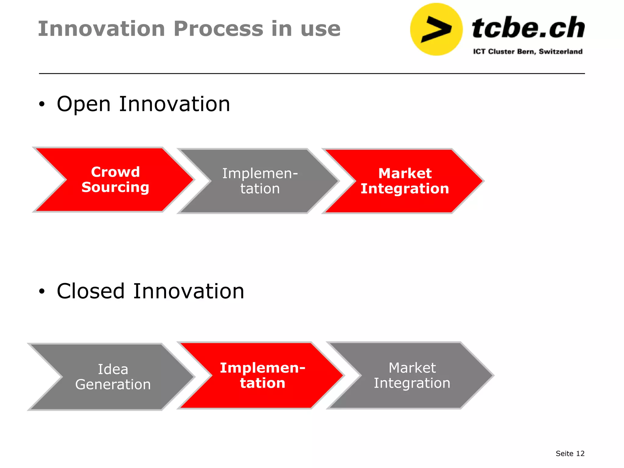 Innovation Process in use


• Open Innovation


    Crowd       Implemen-     Market
   Sourcing       tation    Integration




• Closed Innovation


     Idea       Implemen-      Market
   Generation     tation     Integration



                                           Seite 12
 