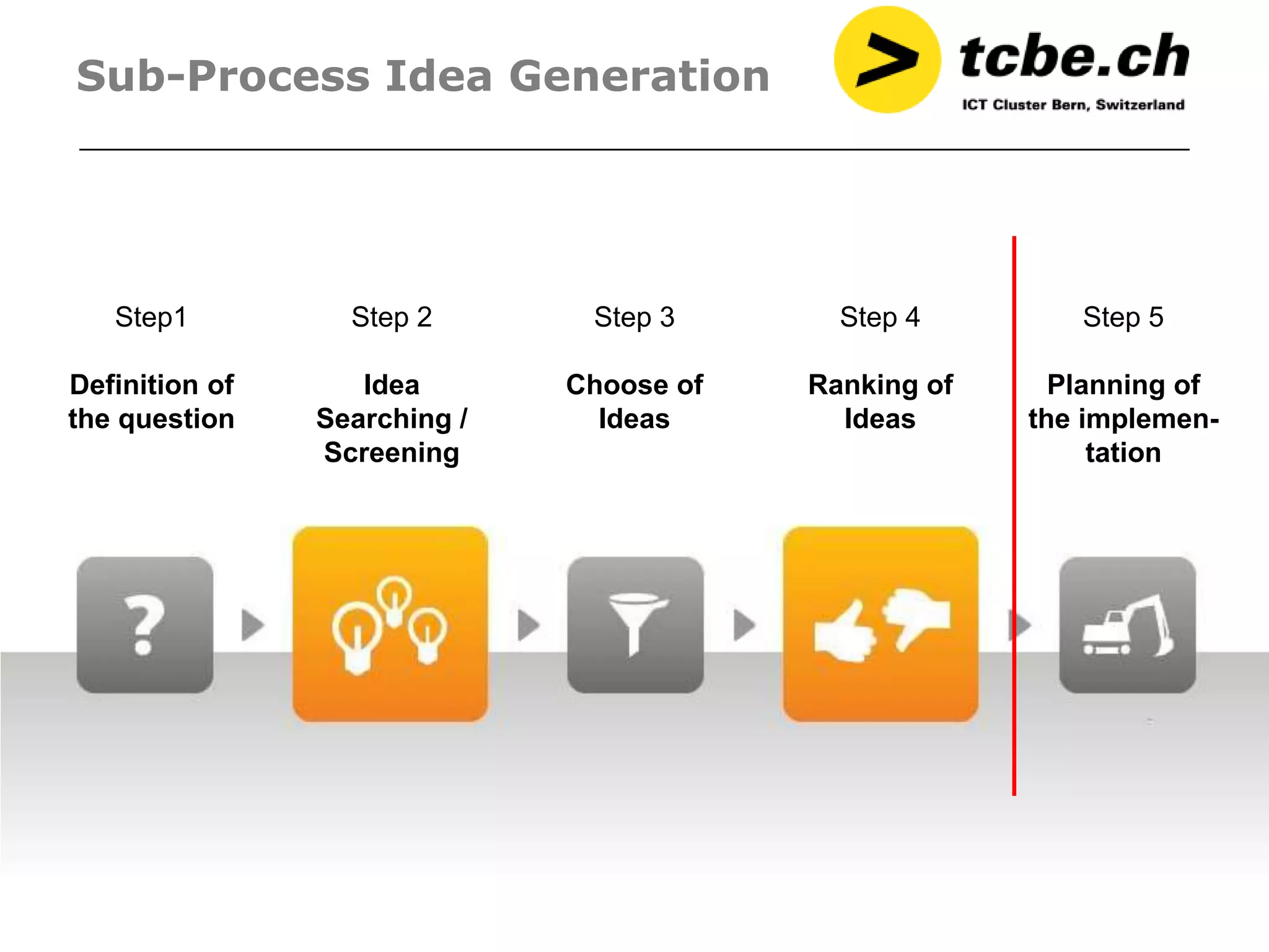 Sub-Process Idea Generation




   Step1          Step 2       Step 3       Step 4        Step 5

Definition of      Idea       Choose of   Ranking of     Planning of
the question    Searching /     Ideas       Ideas      the implemen-
                Screening                                   tation
 