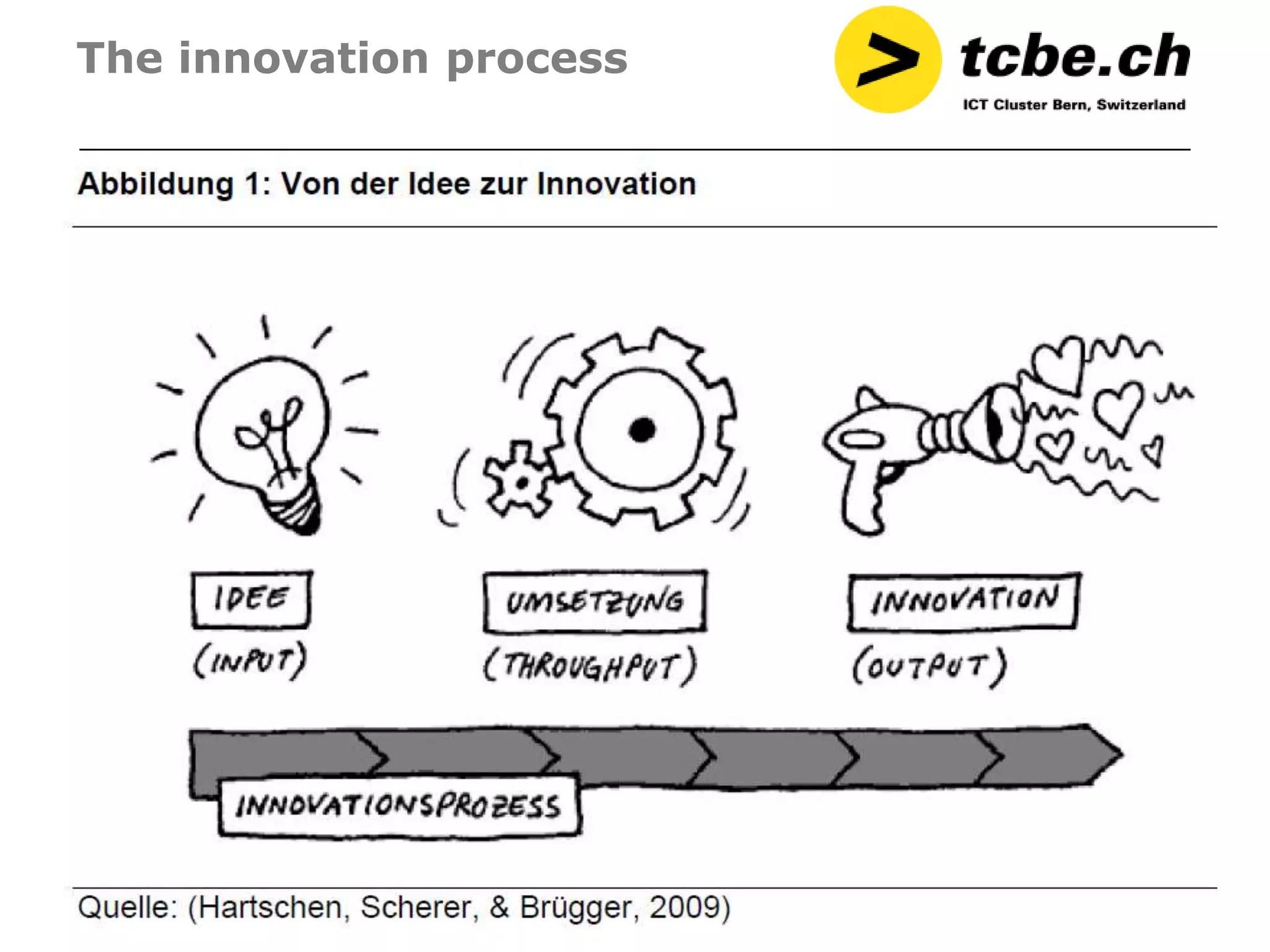 The innovation process




                         Seite 9
 