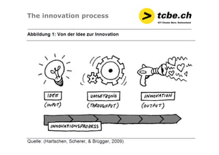 Seite 9
The innovation process
 